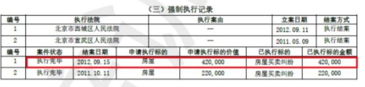 征信強制執(zhí)行2.jpg