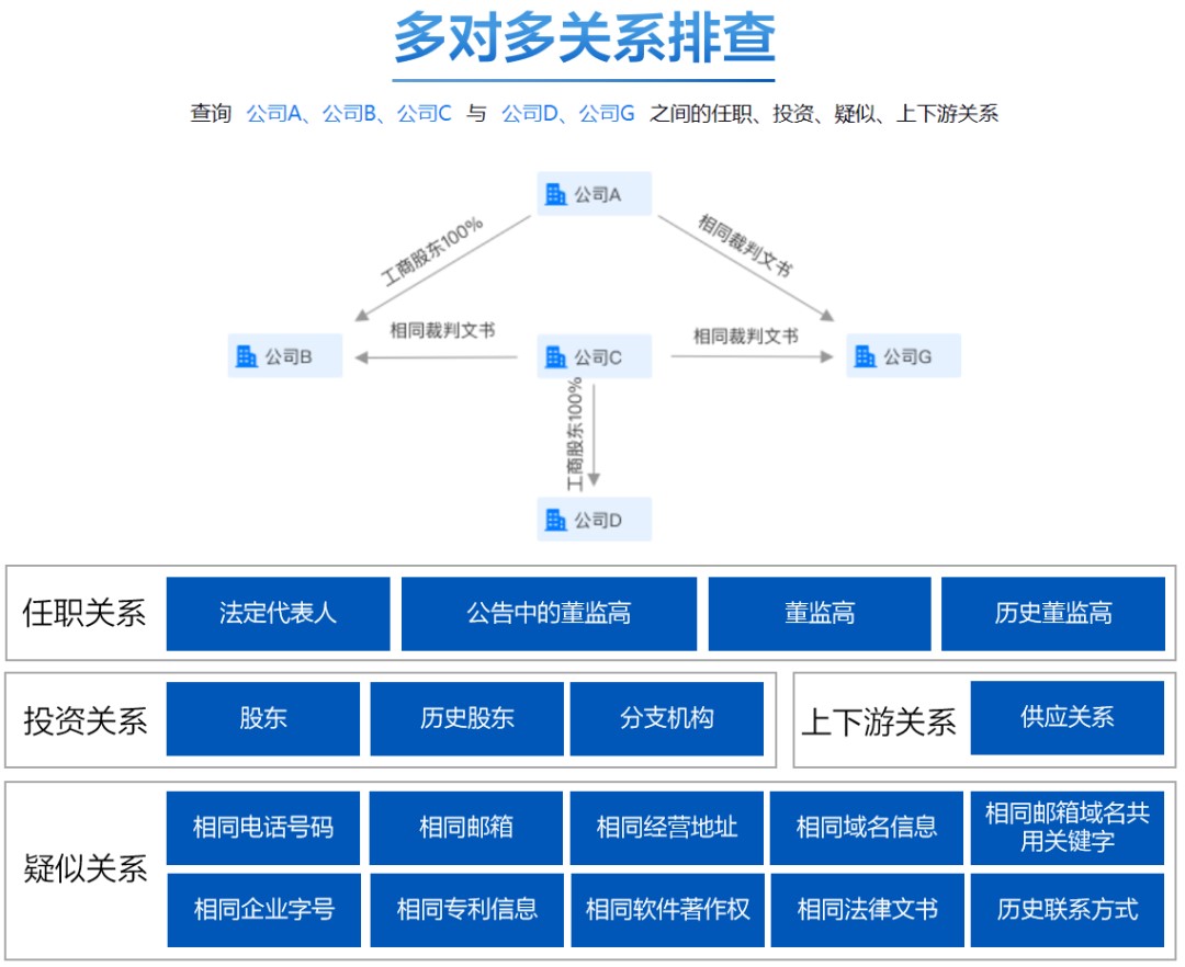 疑似關系4.jpg